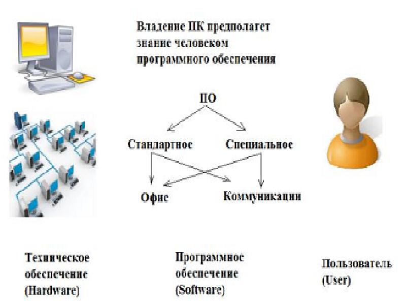 Вычислительная система презентация