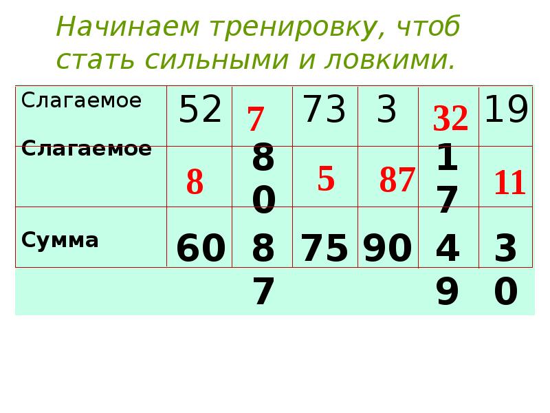 Вычислил суммы слагаемое 15. Слагаемое слагаемое сумма таблица. Заполни таблицу слагаемое слагаемое сумма 1 класс. Схема слагаемое слагаемое сумма. Слагаемое слагаемое сумма 1 класс таблица.