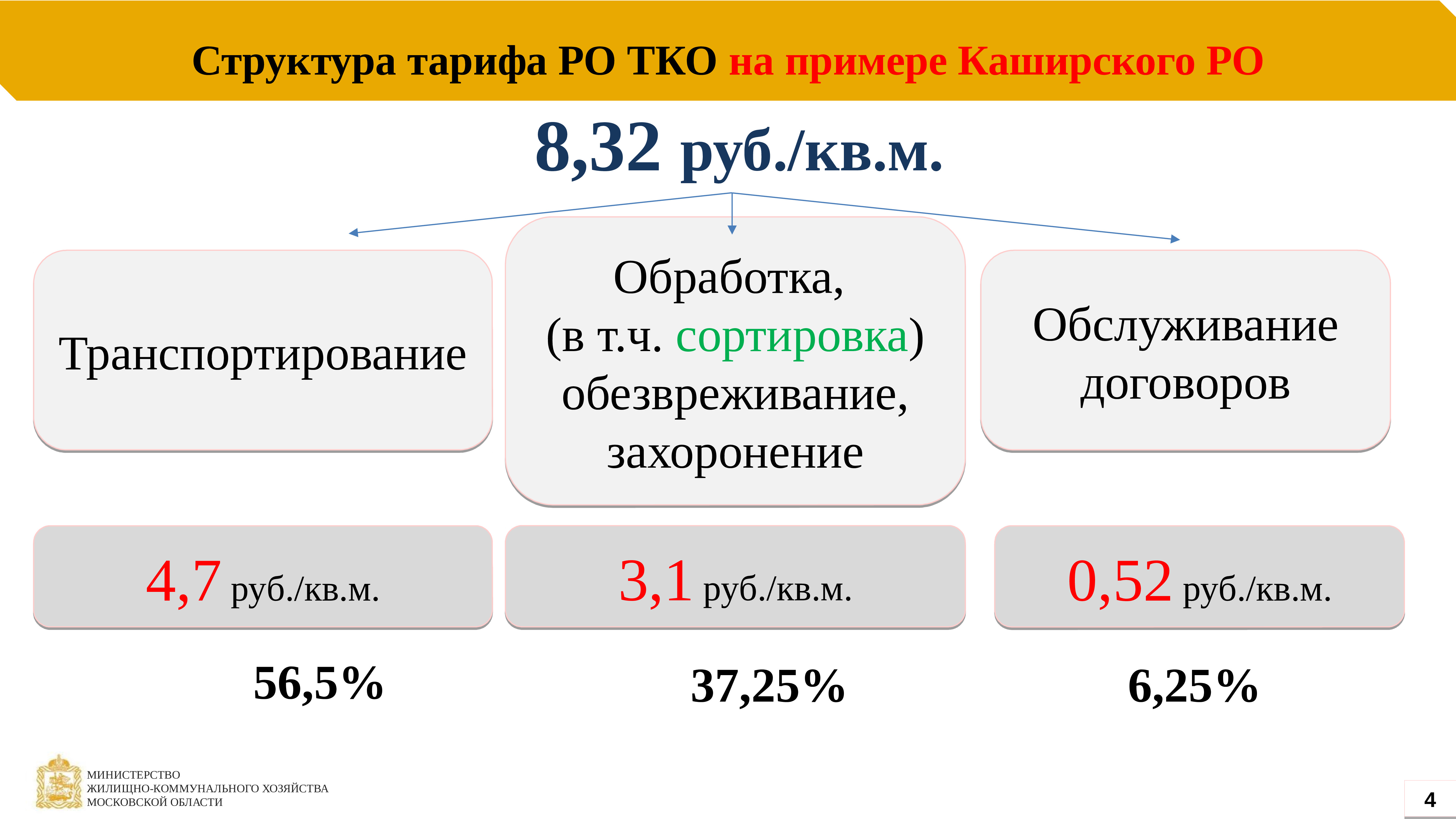 Оператор тко московская область. Структура тарифа. Uhfaf j,hfotybt c NRJ. ТКО МО.