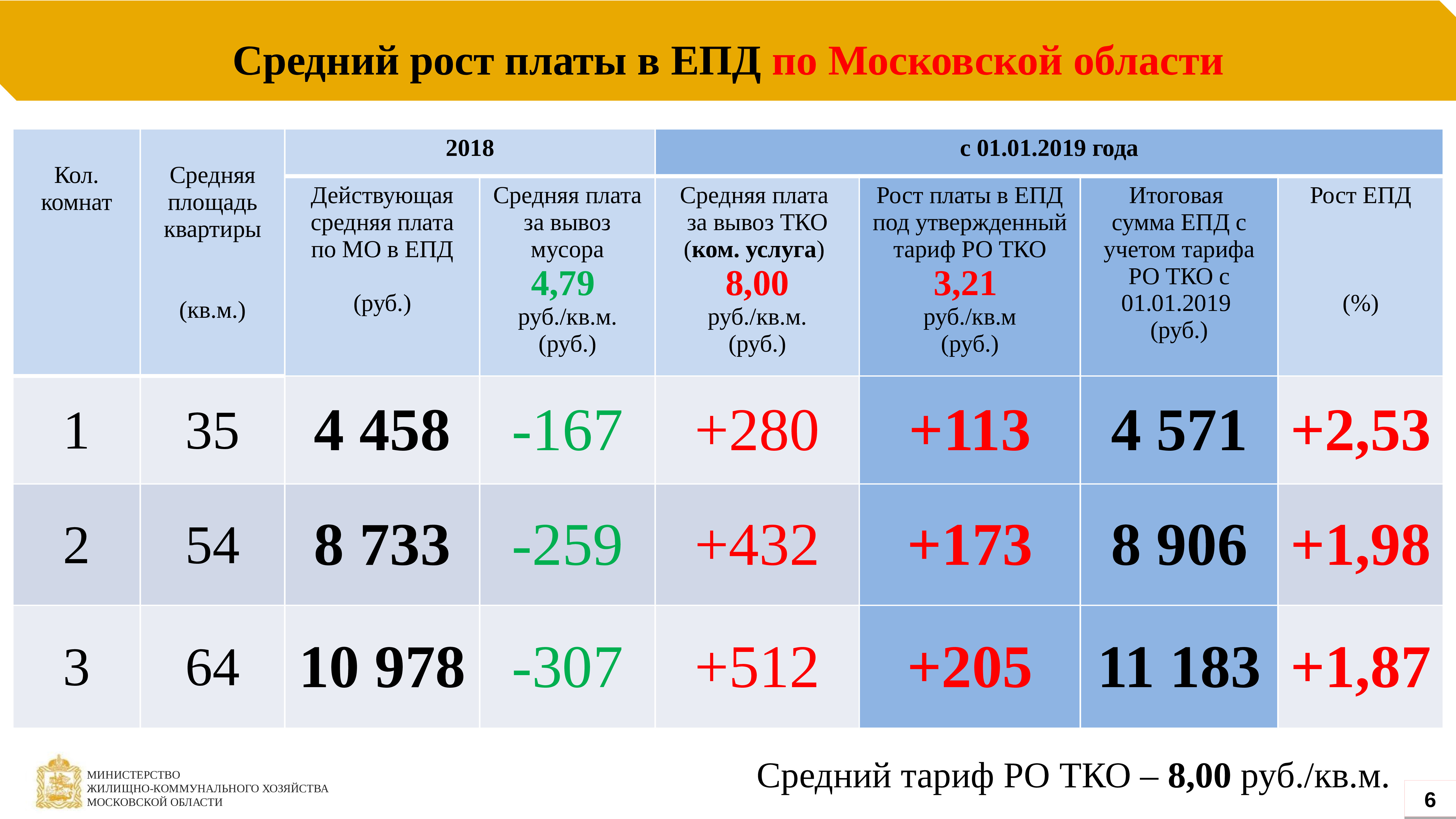 Тко размер платы