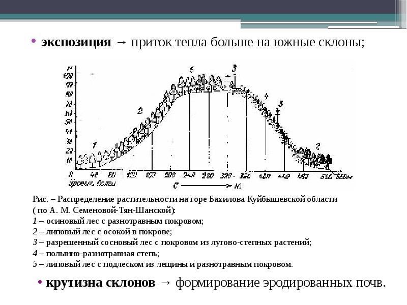 Карта экспозиции склонов