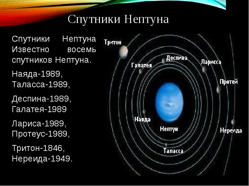 История открытия плутона презентация