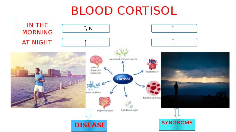 in the morning DISEASE
