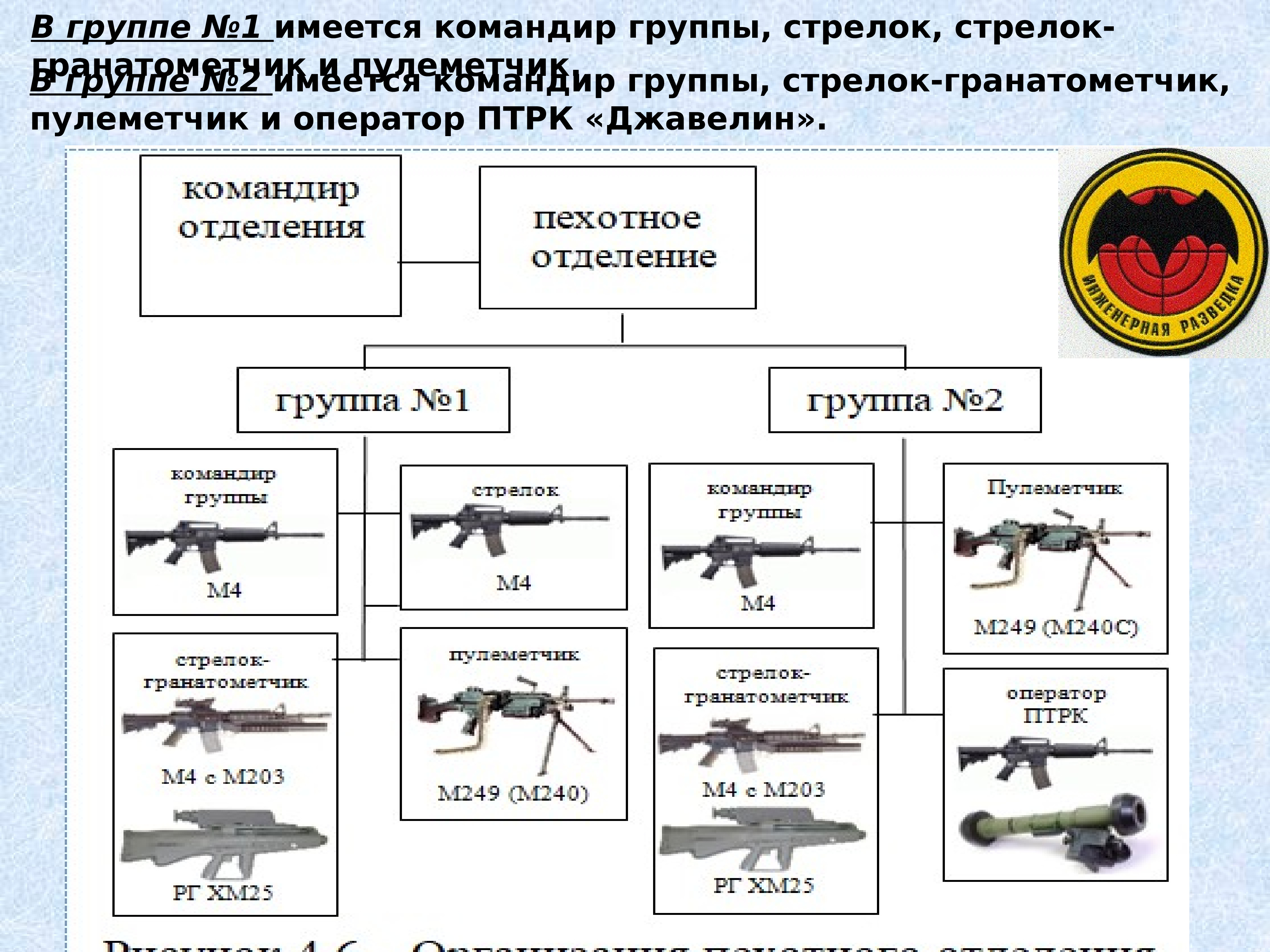 Водитель стрелок служебные обязанности