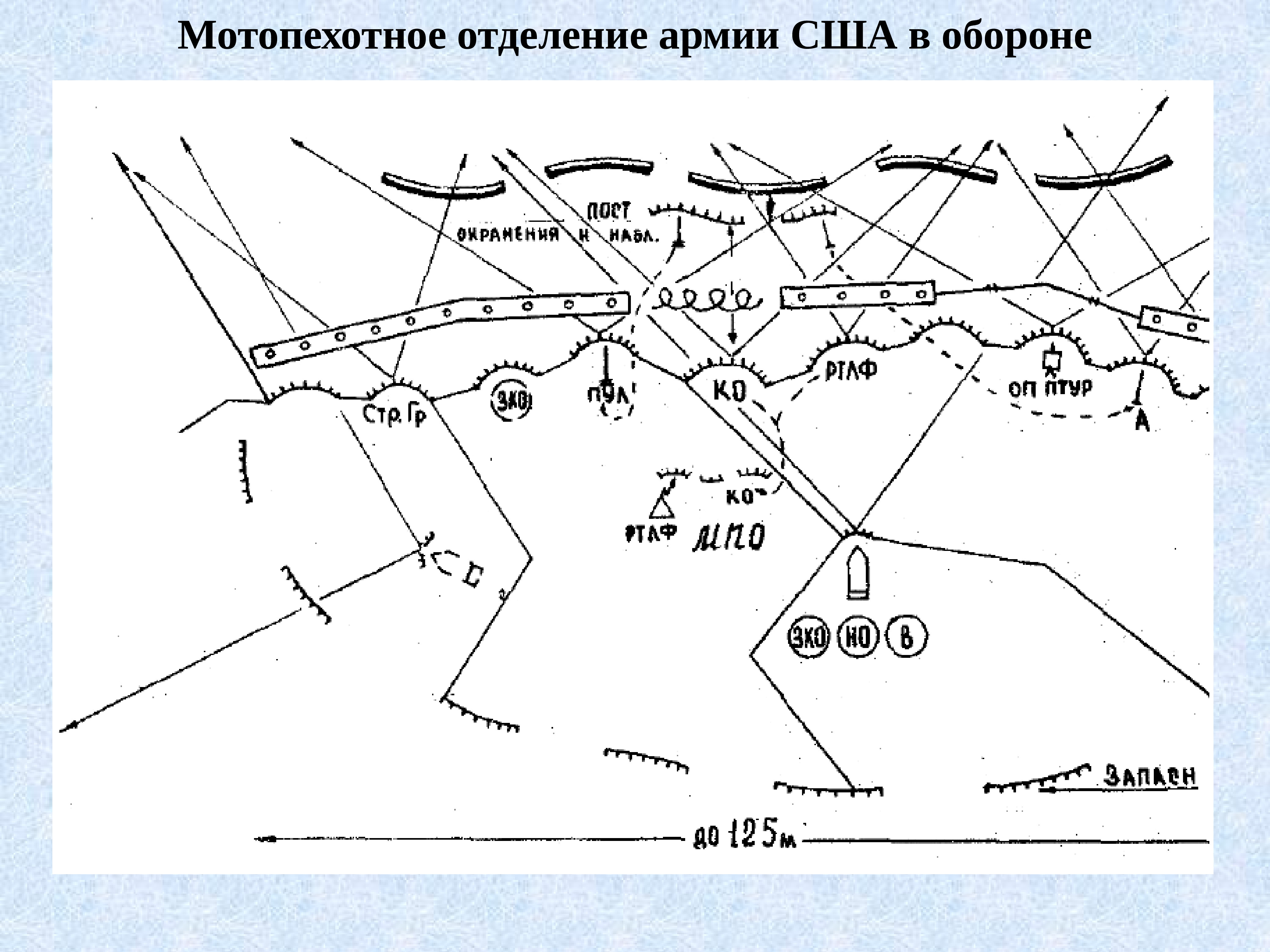 План конспект отделение в обороне