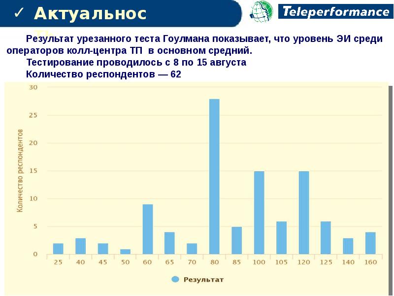 Интеллект результаты. Тест Гоулмана. Оператор КЦ тестирование. Тест Гоулмана расшифровка результата. Средний срок жизни оператора КЦ.