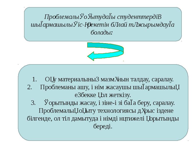 Проблемалық оқыту технологиясы презентация