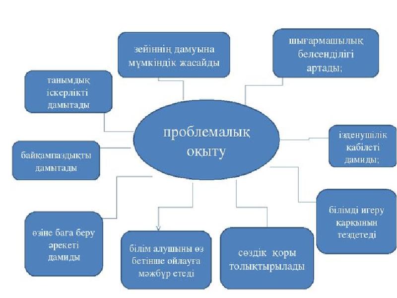 Steam технологиясы презентация қазақша