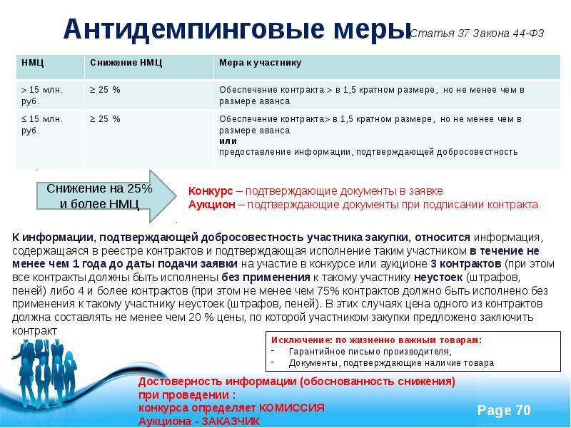 Антидемпинговые меры при импорте товаров презентация