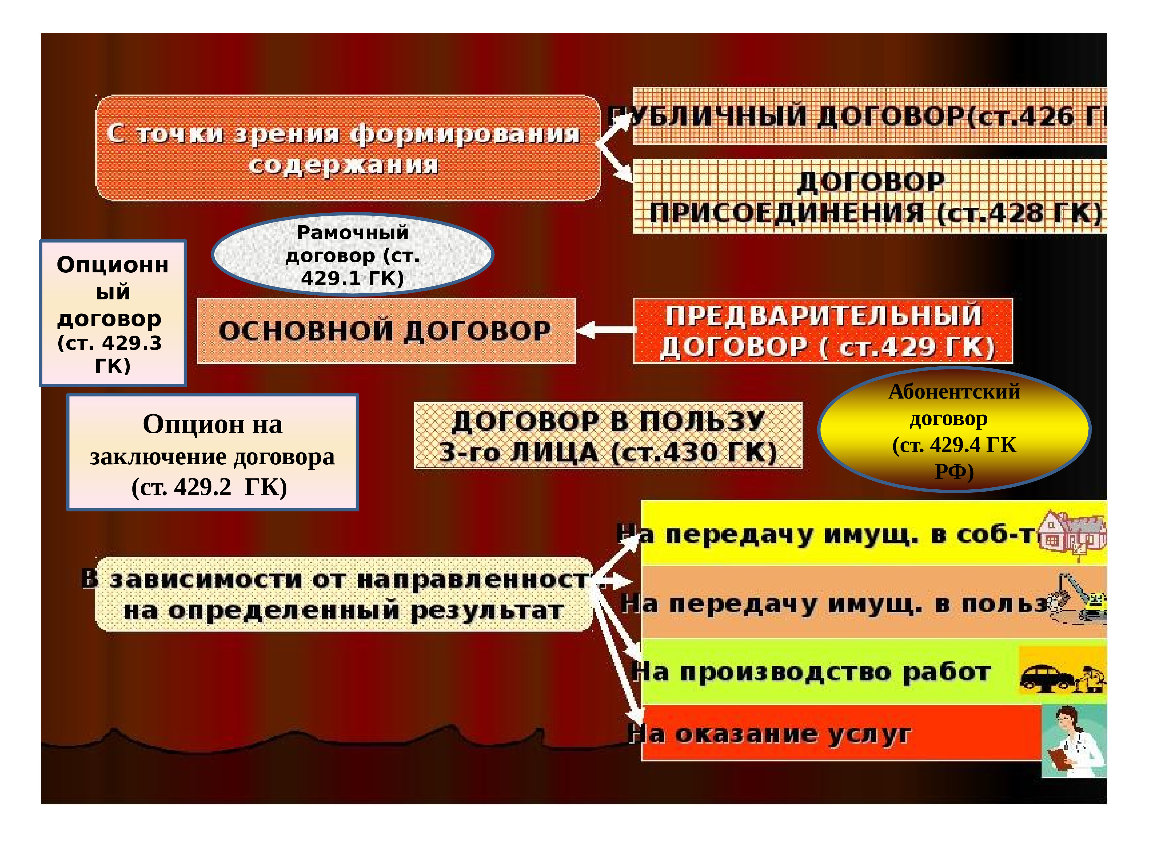 Рамочный договор презентация