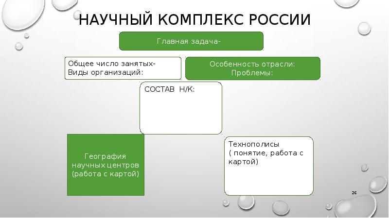 Охарактеризуйте географию научного комплекса россии план характеристики составьте сами