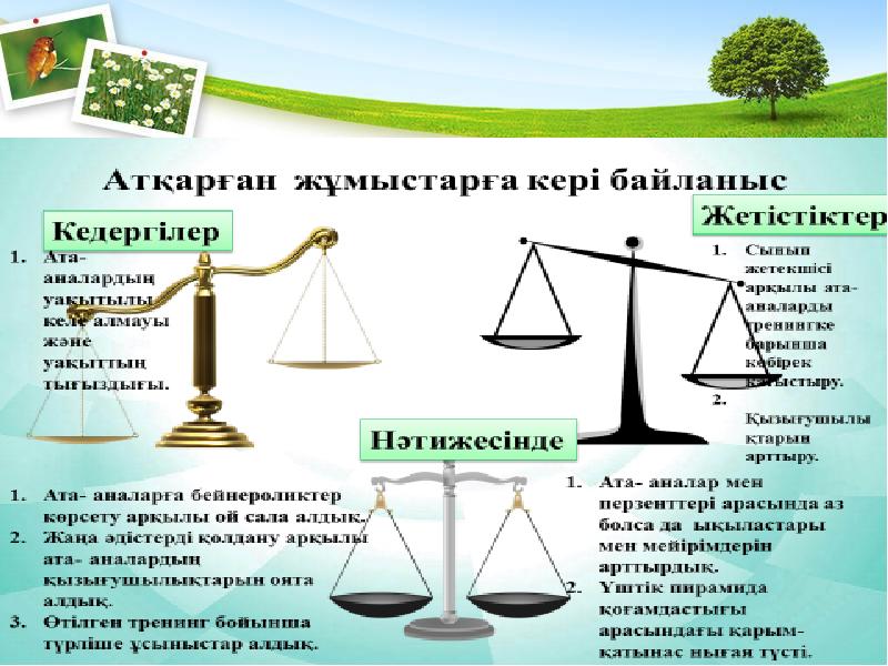 Ата анамен жұмыс түрлері презентация