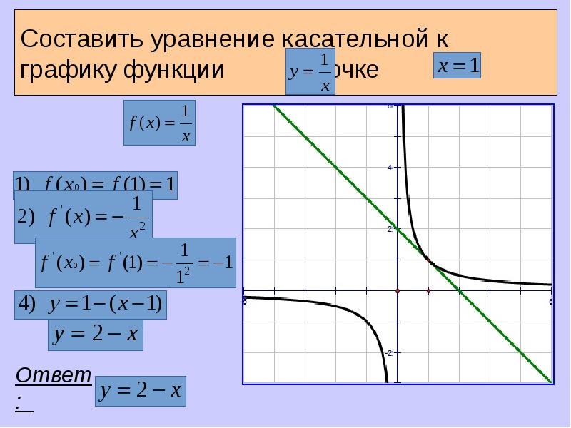 Самостоятельная уравнение касательной к графику функции