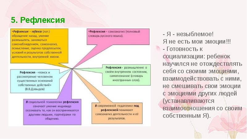 Социально психологическая рефлексия. Рефлексия эмоций. Рефлексия и самоанализ. Рефлексия чувств и эмоций.