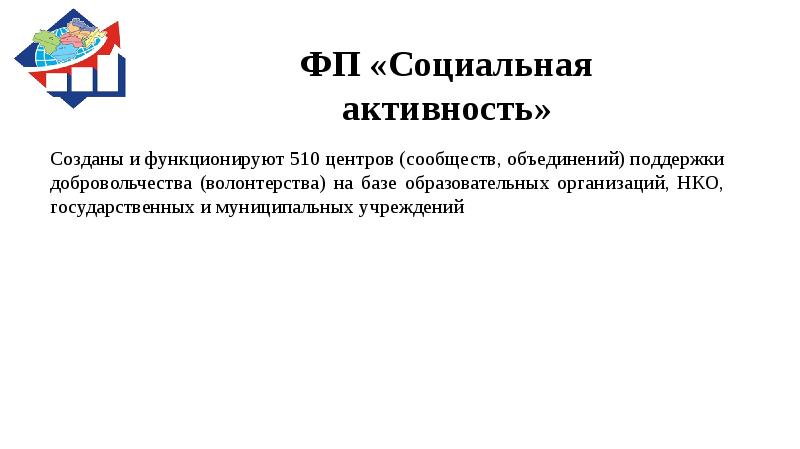 Социальная активность национального проекта образование