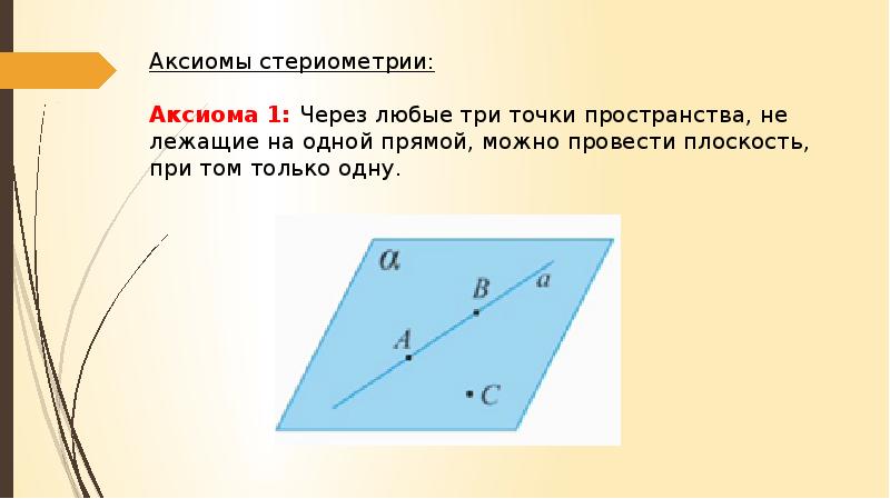 Через точку не принадлежащую данной прямой проходит бесконечно много прямых не параллельных рисунок