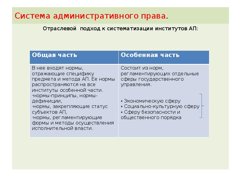 Административное характеристика. Отраслевой подход. Общая характеристика административно-правового законодательства. Отраслевой подход административного права. Система административного права подходы.