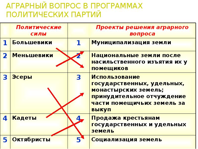 Аграрная сфера в россии в начале 20 века план