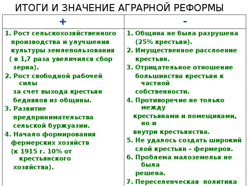 Таблица результаты аграрной реформы