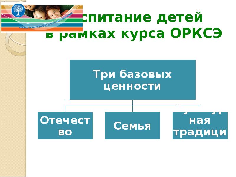 Родительское собрание 3 класс орксэ выбор модуля с презентацией