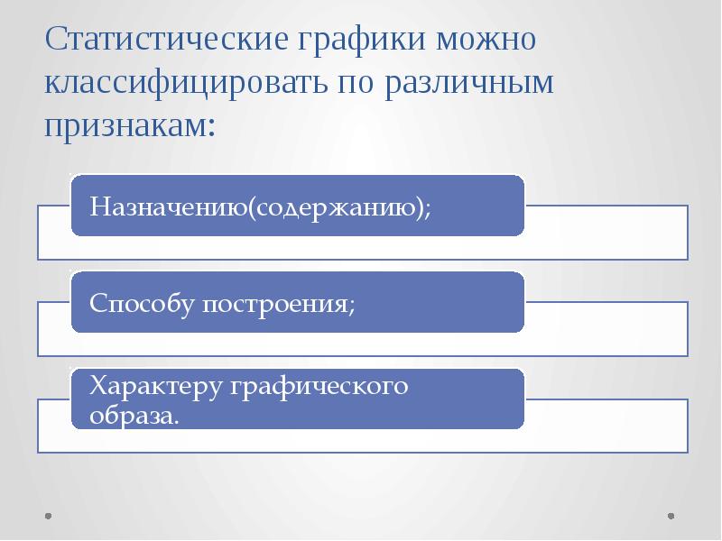 Классификация по различным признакам. Как можно классифицировать. Можно классифицировать по. Классифицировать это. Статистические показатели как можно классифицировать.