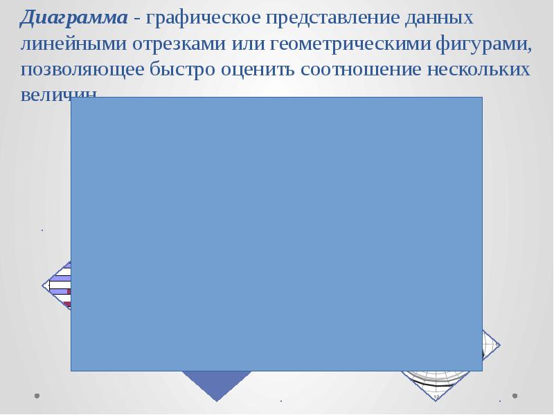 Графическое представление данных линейными отрезками. Графическое представление данных линейными отрезками
