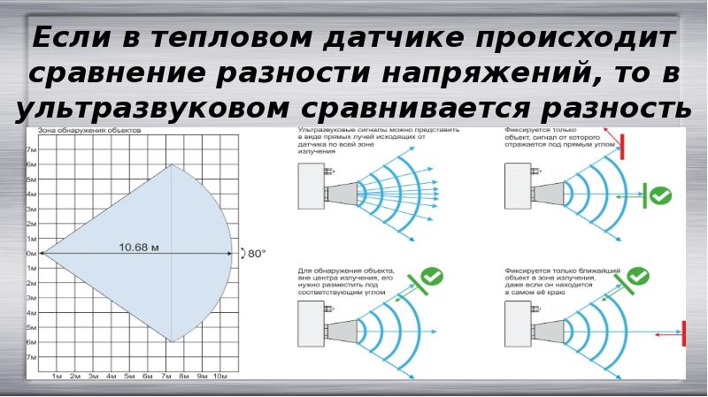 Датчики движения презентация