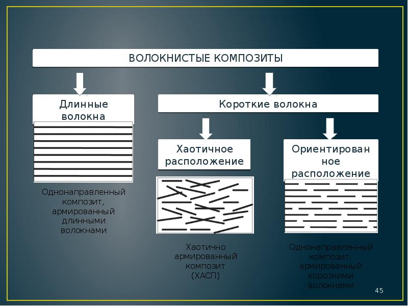 Композиционные материалы презентация