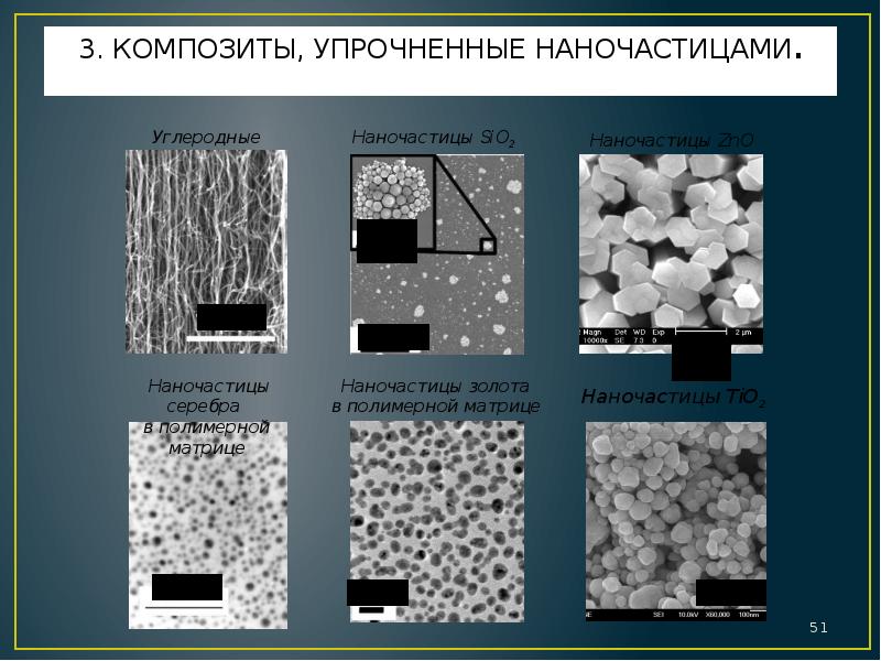 Композитные материалы в строительстве презентация