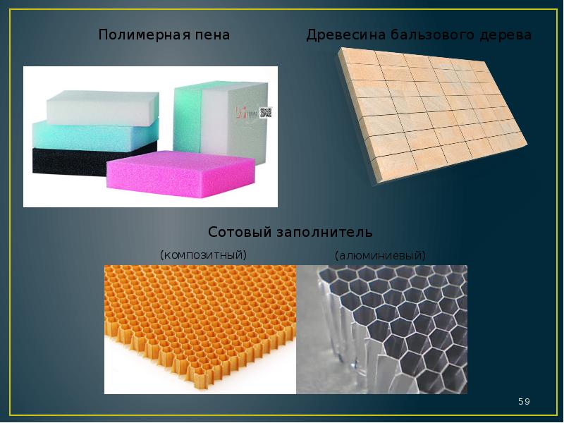 Композиционные материалы презентация