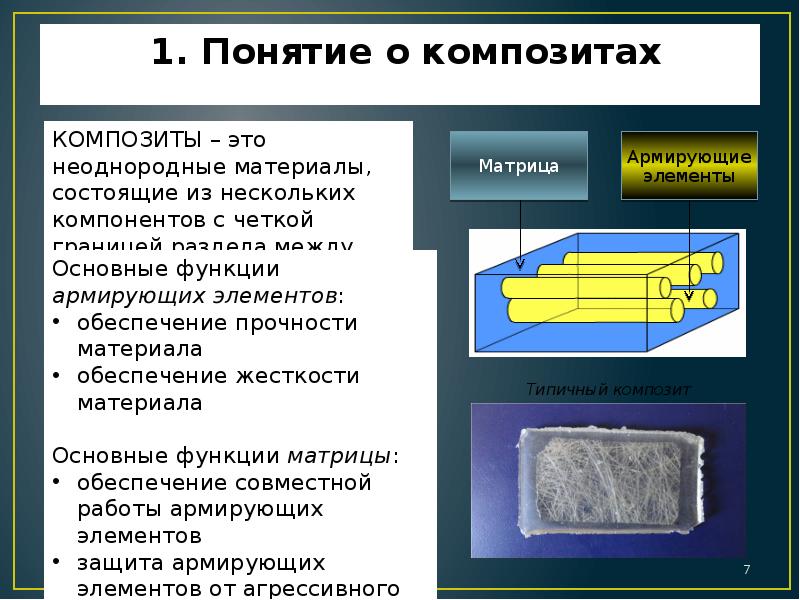 Композиционные материалы презентация