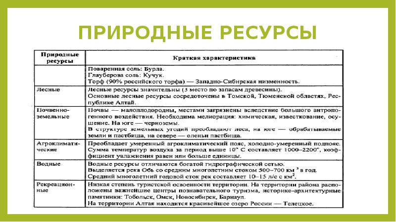 Проект природные ресурсы россии 9 класс география