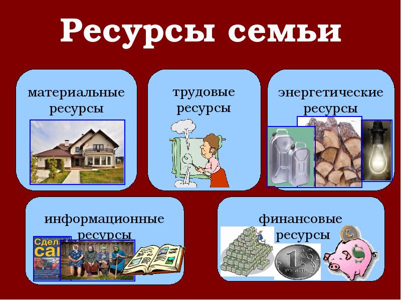 Творческий проект по технологии 8 класс семейная экономика