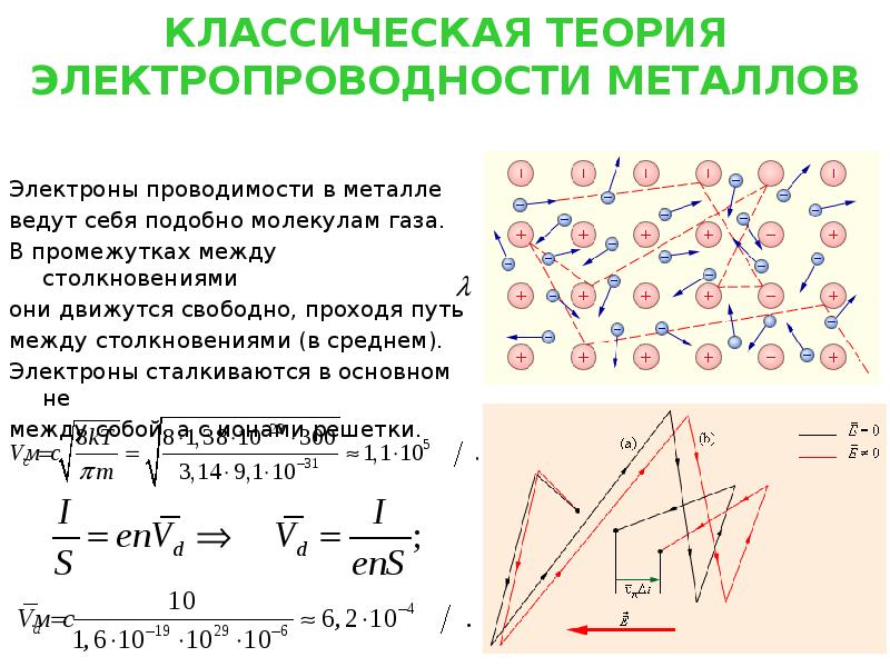 КЛАССИЧЕСКАЯ ТЕОРИЯ ЭЛЕКТРОПРОВОДНОСТИ МЕТАЛЛОВ Электроны проводимости в металле ведут себя подобно