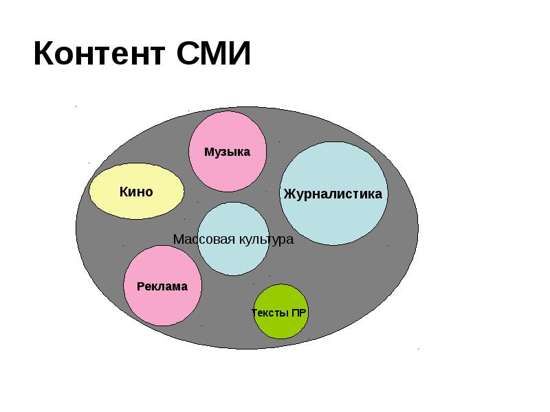 Журналистика в схемах и таблицах коваленко