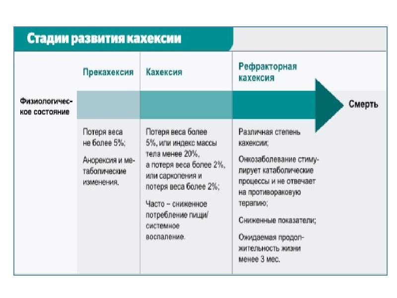 Нарушение жирового обмена презентация