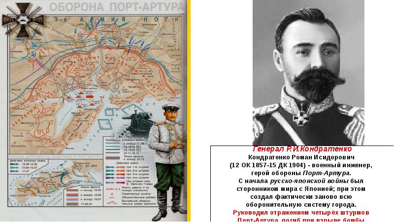 Кондратенко 1904. Кондратенко оборона порт-Артура.