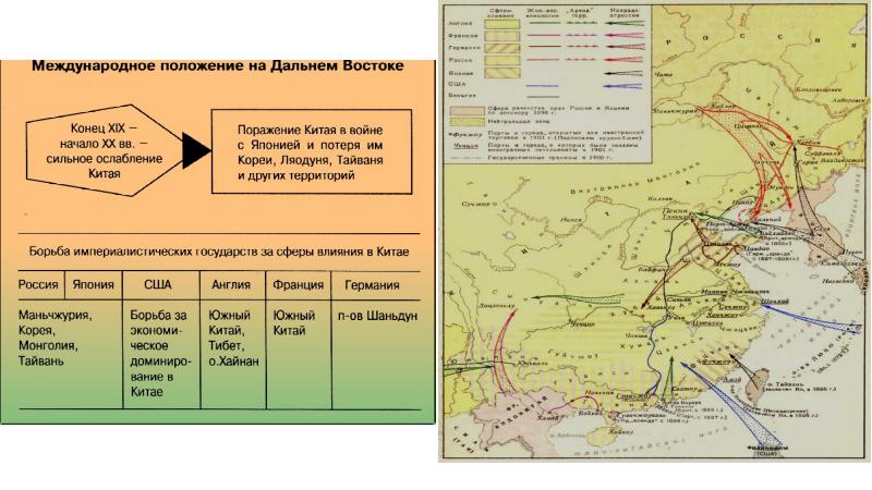 План разбора войны