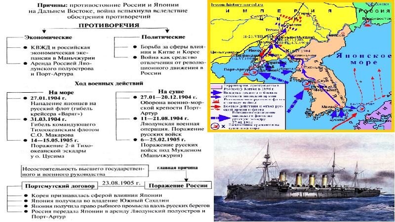 План разбора войны