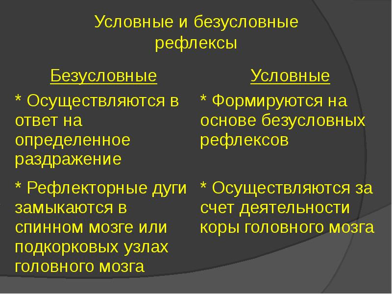 Презентация на тему рефлексы и инстинкты