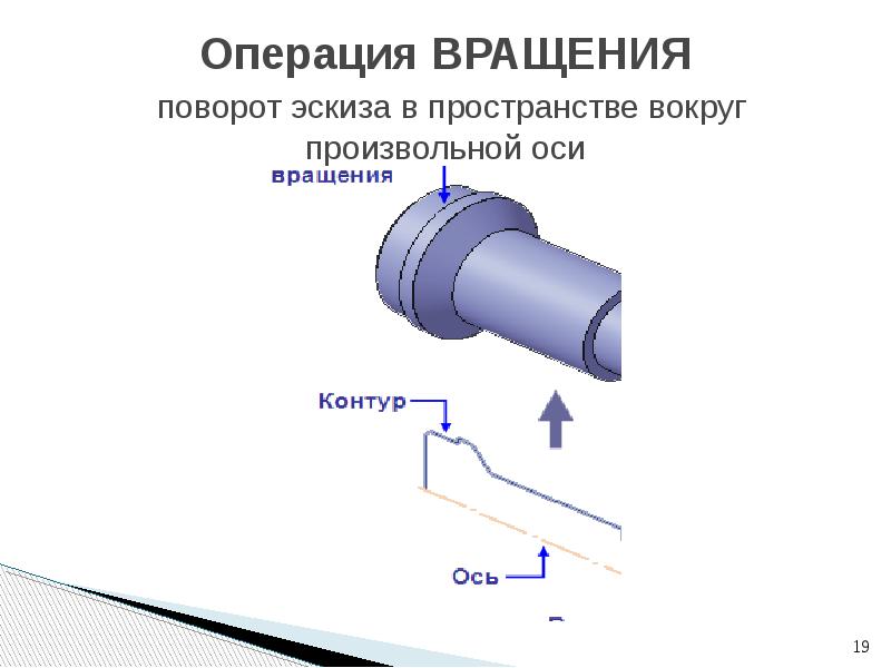 Обороты повороты