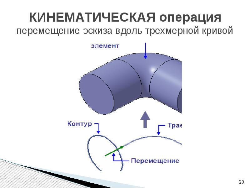 Назовите операцию в которой перемещение эскиза вдоль указанной направляющей