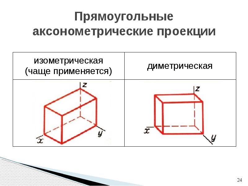 Проекция прямоугольного параллелепипеда. Прямоугольные проекции диметрическая проекция.