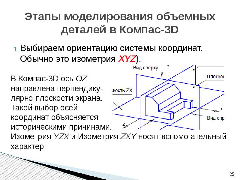 Этапы обычного