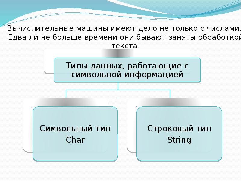 Символьная информация сообщение