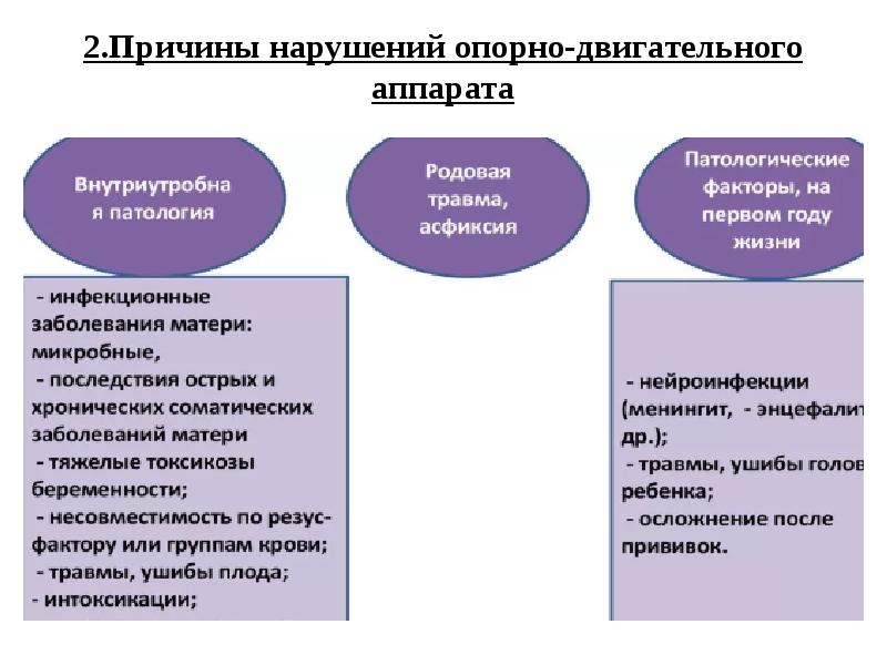 Профилактика опорно двигательного аппарата. Профилактика нарушений опорно-двигательного аппарата. Профилактика нарушений опорнодигательного аппарата. Профилактика нарушений Ода. Профилактика заболеваний опорно-двигательного аппарата.