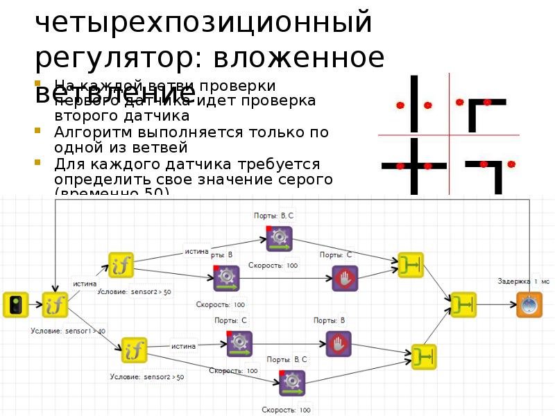 Проверка 2