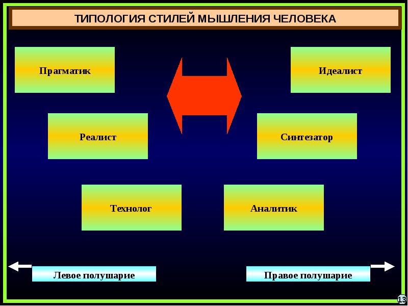 Политические технологии презентация