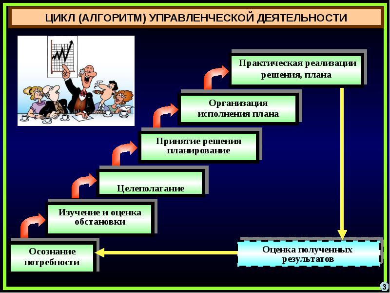 Политические технологии презентация