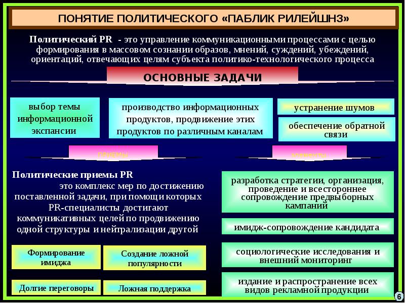 Социально политическое управление это